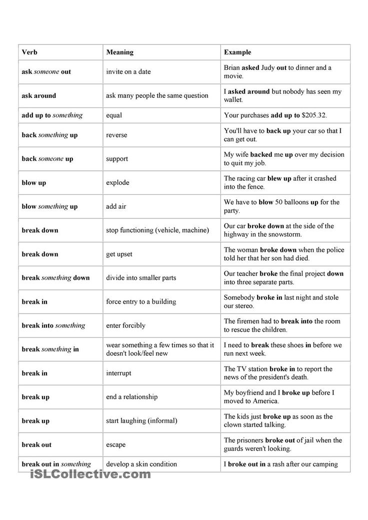 verb tenses chart in english pdf